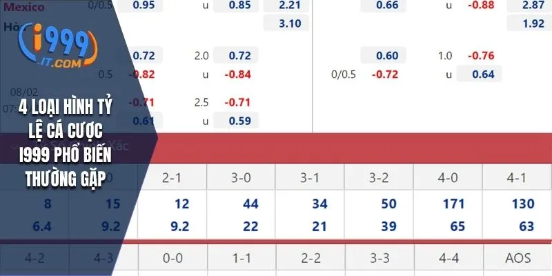 4 loại hình tỷ lệ cá cược i999 phổ biến thường gặp